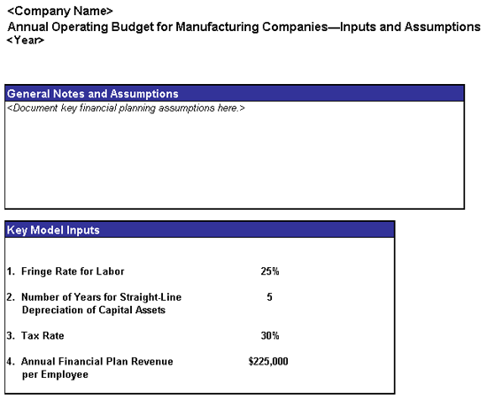 Sample Business Budget - Docstoc – Documents, Templates, Forms.