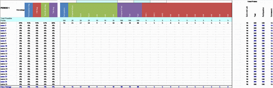 Free Gradebook Template For Teachers