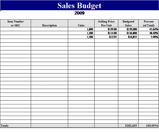 Sales Budget Template Free Budget Templates MS Office Templates