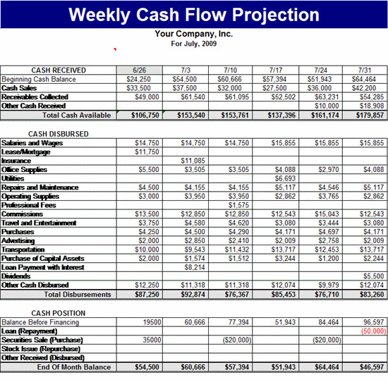 Weekly Cash Flow Projection Template Forecasts Template MS Excel 